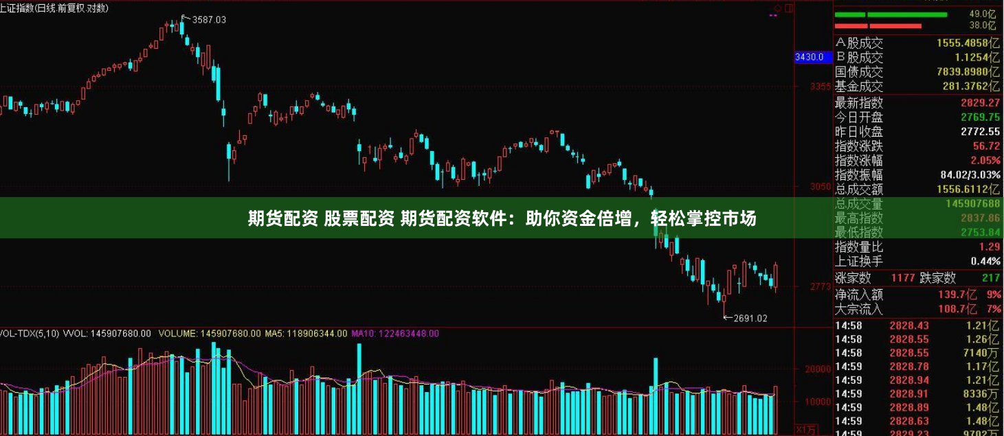 期货配资 股票配资 期货配资软件：助你资金倍增，轻松掌控市场