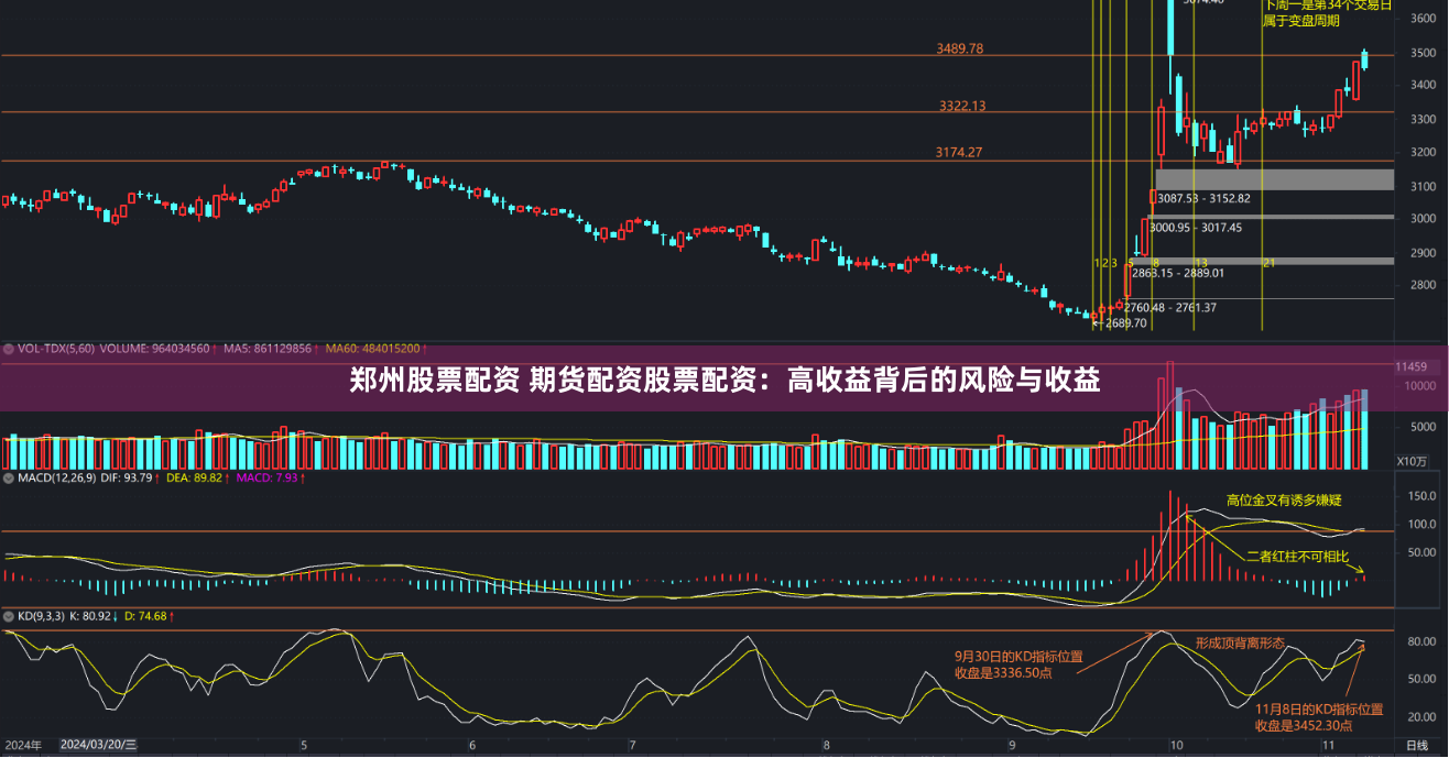 郑州股票配资 期货配资股票配资：高收益背后的风险与收益