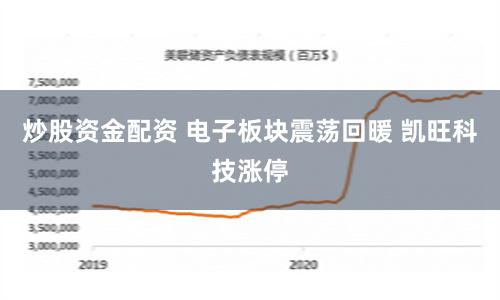炒股资金配资 电子板块震荡回暖 凯旺科技涨停