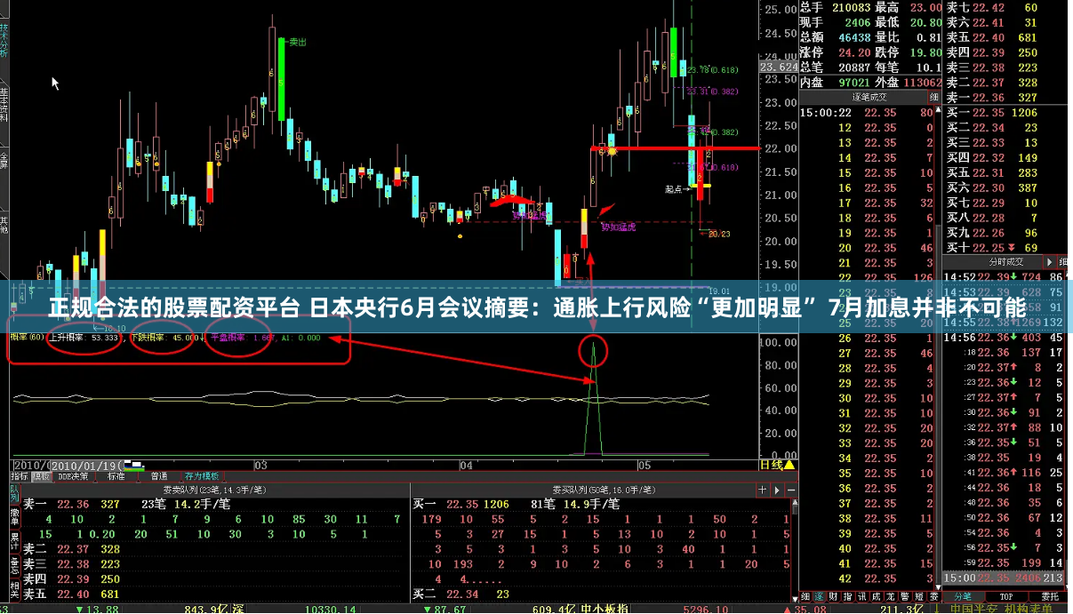 正规合法的股票配资平台 日本央行6月会议摘要：通胀上行风险“更加明显” 7月加息并非不可能