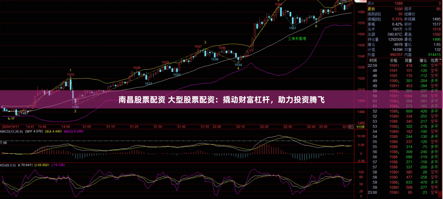 南昌股票配资 大型股票配资:撬动财富杠杆,助力投资腾飞