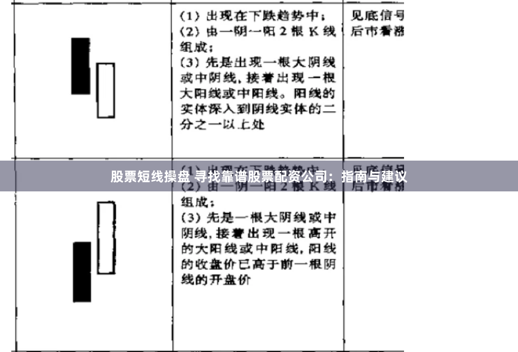 股票短线操盘 寻找靠谱股票配资公司:指南与建议
