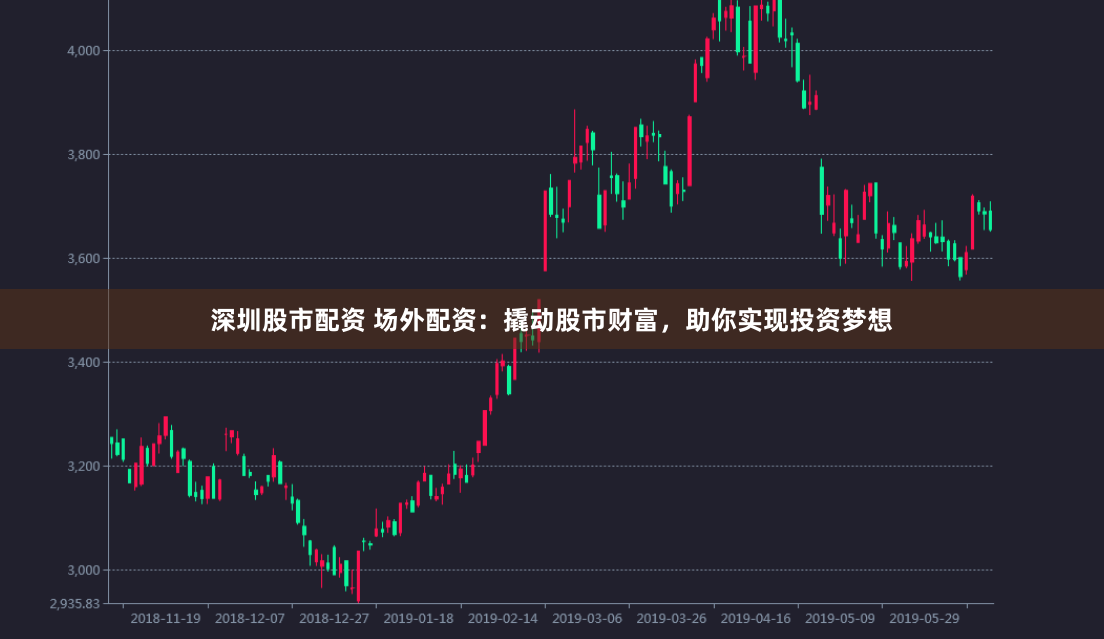 深圳股市配资 场外配资:撬动股市财富,助你实现投资梦想