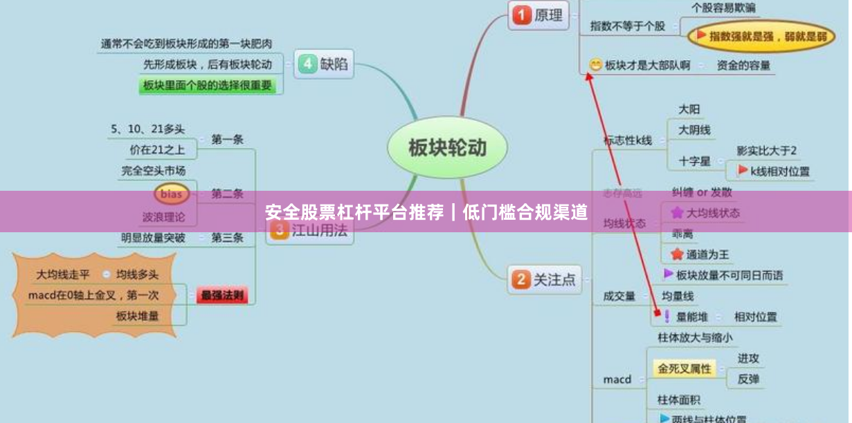 安全股票杠杆平台推荐｜低门槛合规渠道
