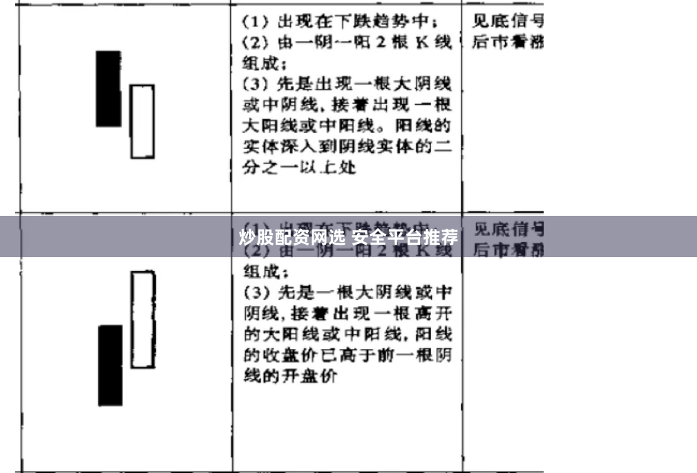 炒股配资网选 安全平台推荐